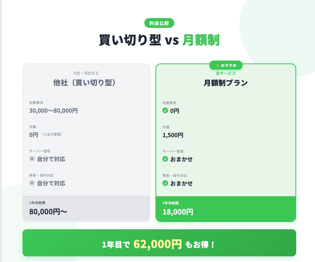 整体院・サロン向けLINE予約システム導入します 月額1500円｜LINE完結の予約&リマインド自動化 イメージ2