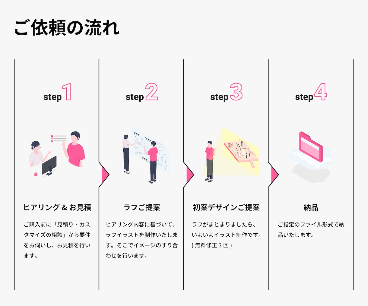 世界観が統一されたアイソメトリックイラスト作ります 複雑な形状から影まで、きめ細かくモダンなイラストをお届け! イメージ2