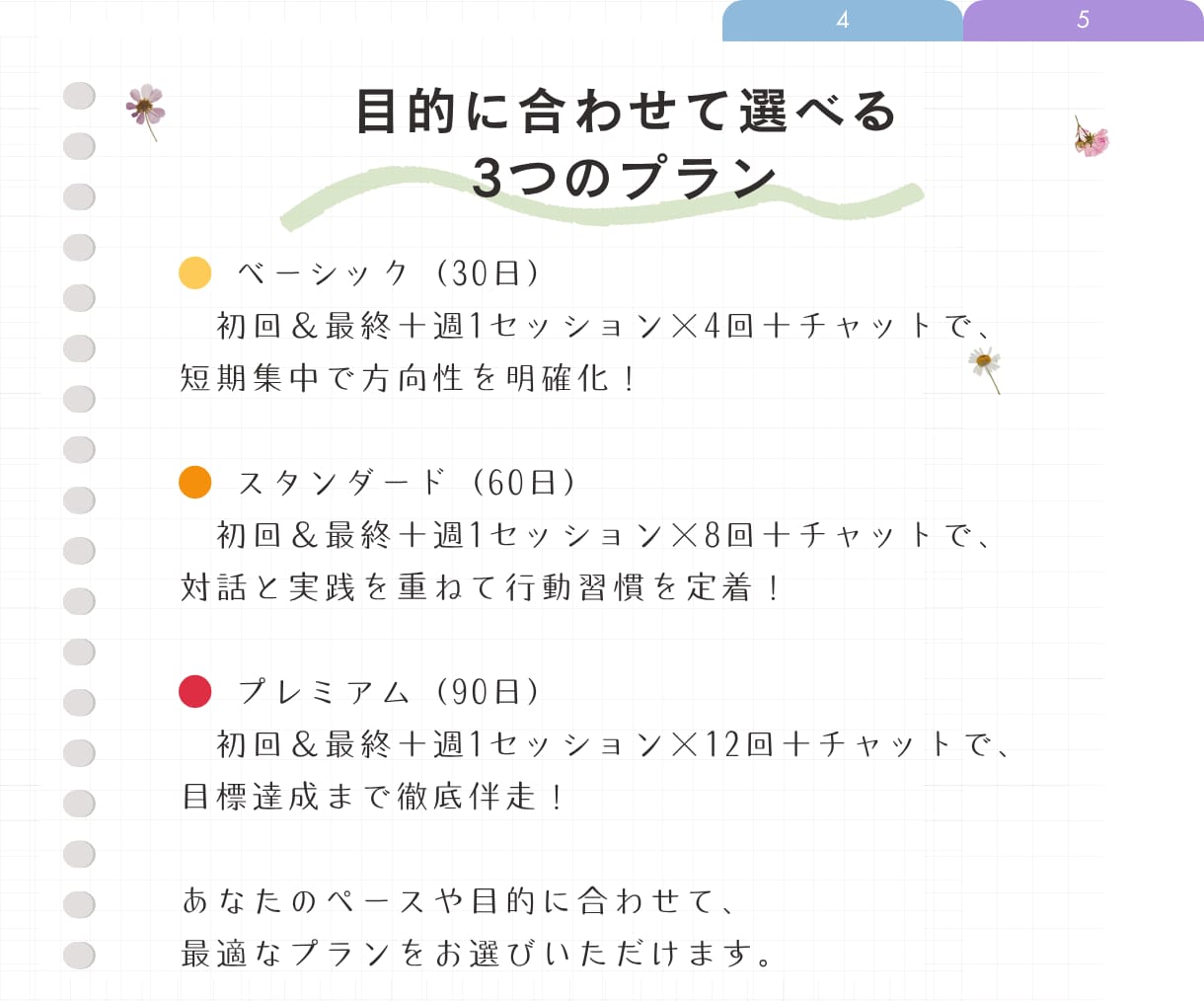 30日間伴走！組織に縛られない働き方を見つけます 起業準備ライフコーチが“あなたの本音”に寄り添います。 イメージ6
