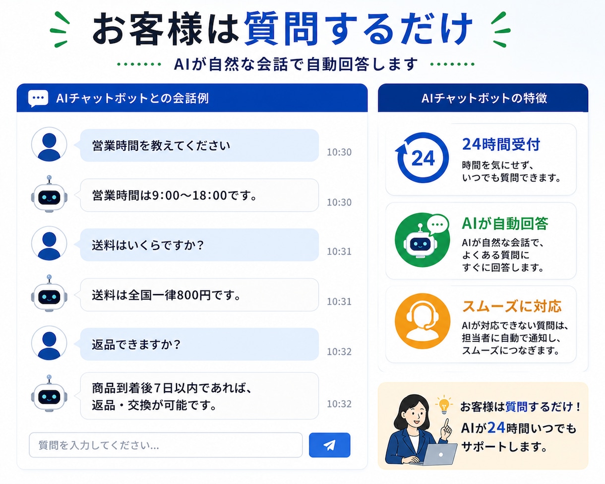 DifyでAIチャットボット開発します 問い合わせ対応を自動化!24時間AI対応を実現 イメージ2