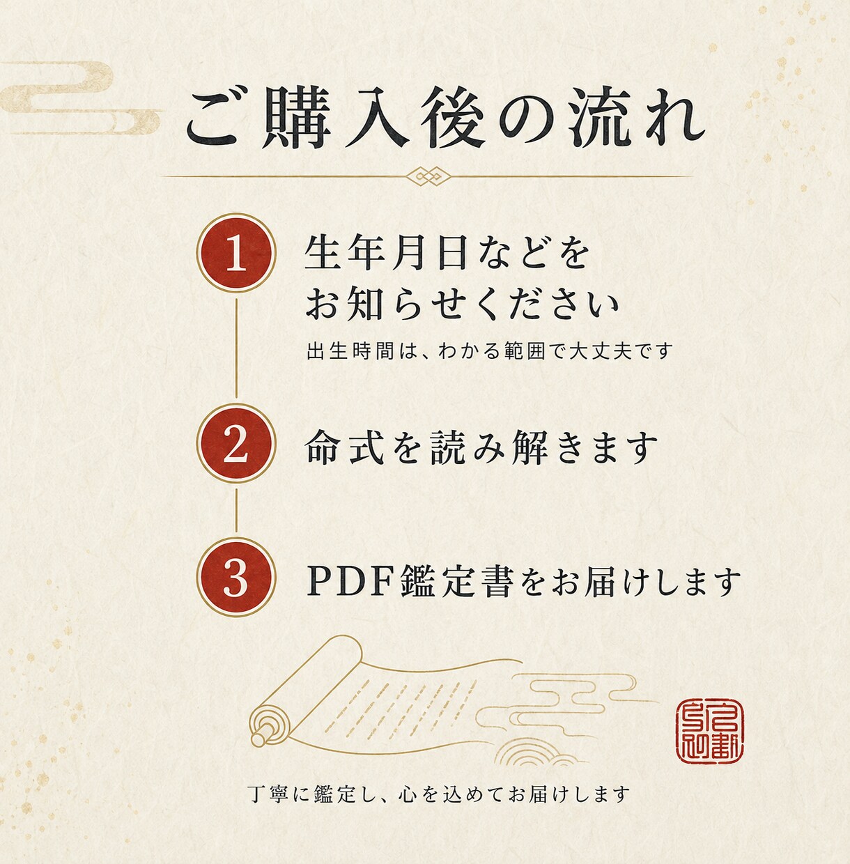 四柱推命で言葉にならない本質を3000字で綴ります 3000文字で読み解く、表に見せる顔も、心の奥も。 イメージ5
