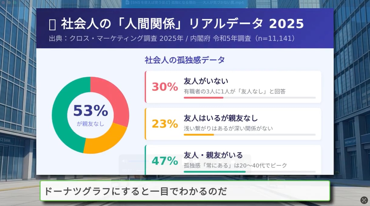 ずんだ、ゆっくり動画作成【¥1000〜】ます 台本を送るだけで、ゆっくり解説動画が届きます。 イメージ2
