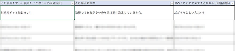 100人分の職業アンケート結果をお渡します 転職アフィリエイトサイトの記事ネタや、転職する方の参考などに イメージ4