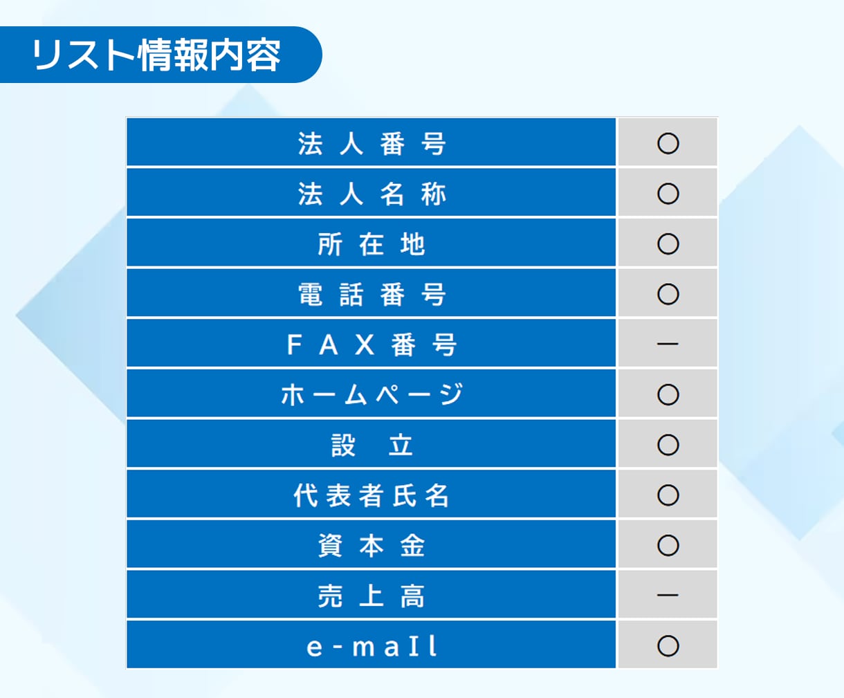 企業リスト[リサイクル/1788件]販売します 件/1.6円！リスト詳細はサービス内容ご確認ください イメージ2