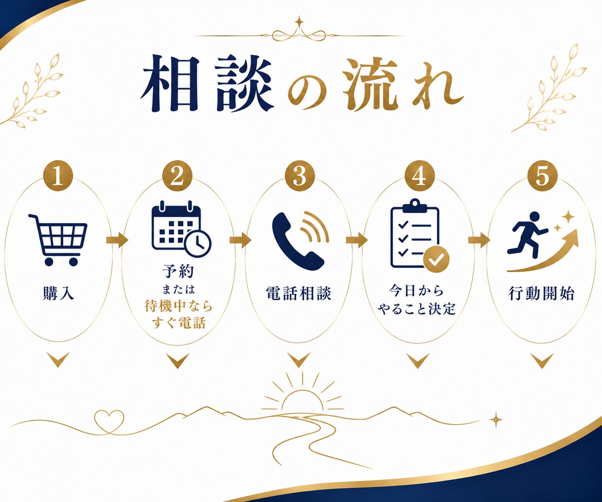限定最安値！算命学であなたの働き方を整理します 【販売数10名まで最安値でご案内】働き方・稼ぎ方鑑定 イメージ6