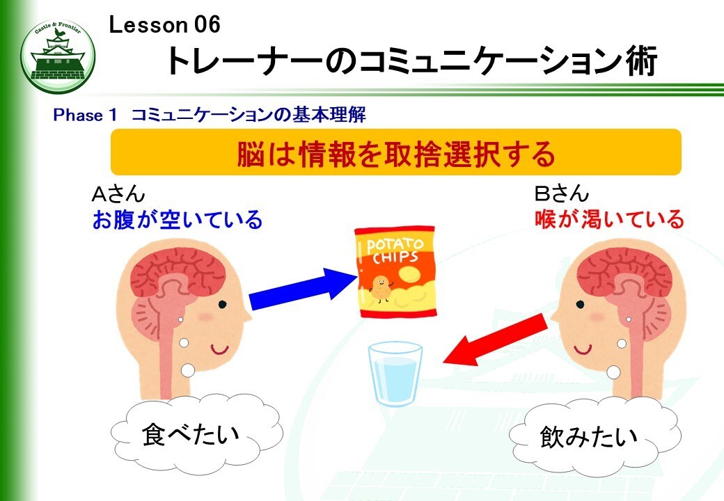 社内研修「トレーナー初級研修③」を提供します そのままでも使える台本付きパワーポイントデータです。 イメージ2