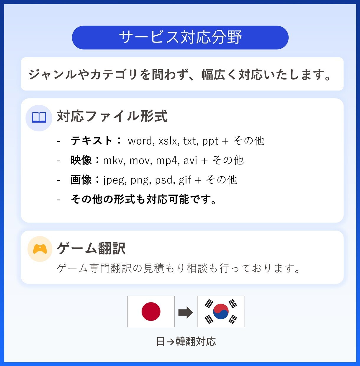 オープン記念・韓国語翻訳半額プロモを開催します 韓国語翻訳を手軽に！先着100件限定、通常の半額で提供 イメージ6