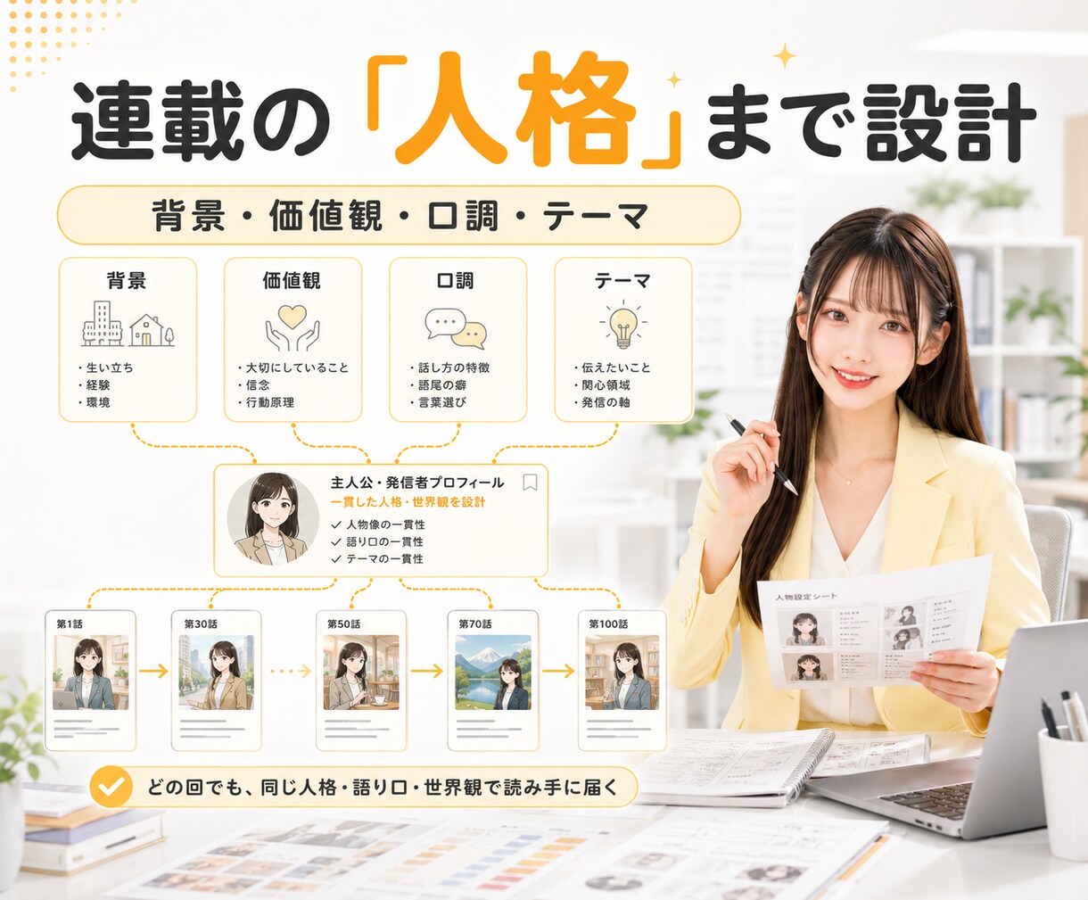 企業・人物のブランディング向け長期連載を制作します 文体・人物・世界観を統一。連載による継続的なブランディング イメージ5