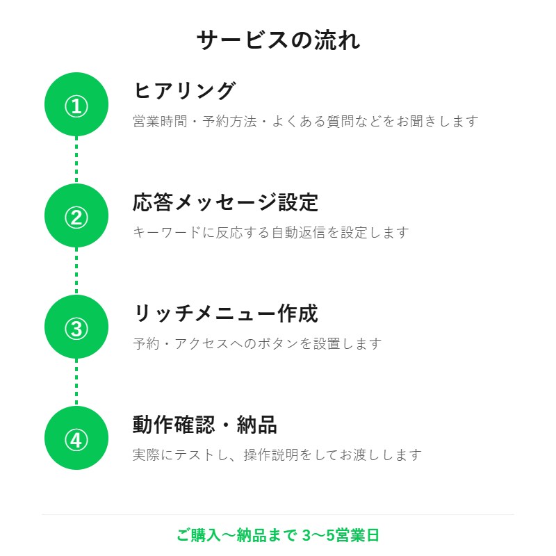 先着三名様限定！公式アカウント代行します LINE公式アカウント予約・問い合わせ自動応答設定します イメージ3
