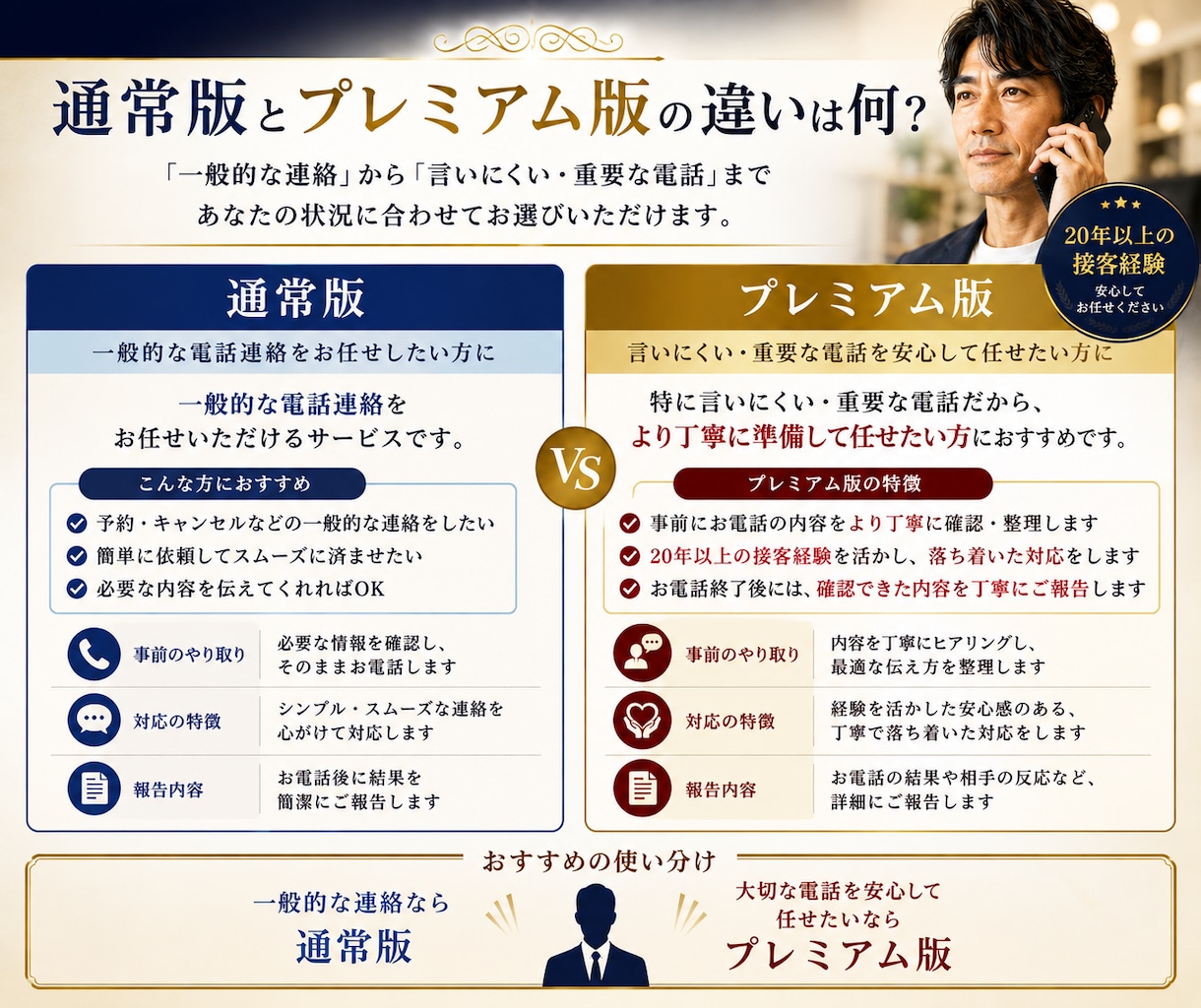 PREMIUM電話代行◆複雑な電話を代行いたします 【任せられる電話へ】御依頼者様の心理的負担を軽減いたします！ イメージ2