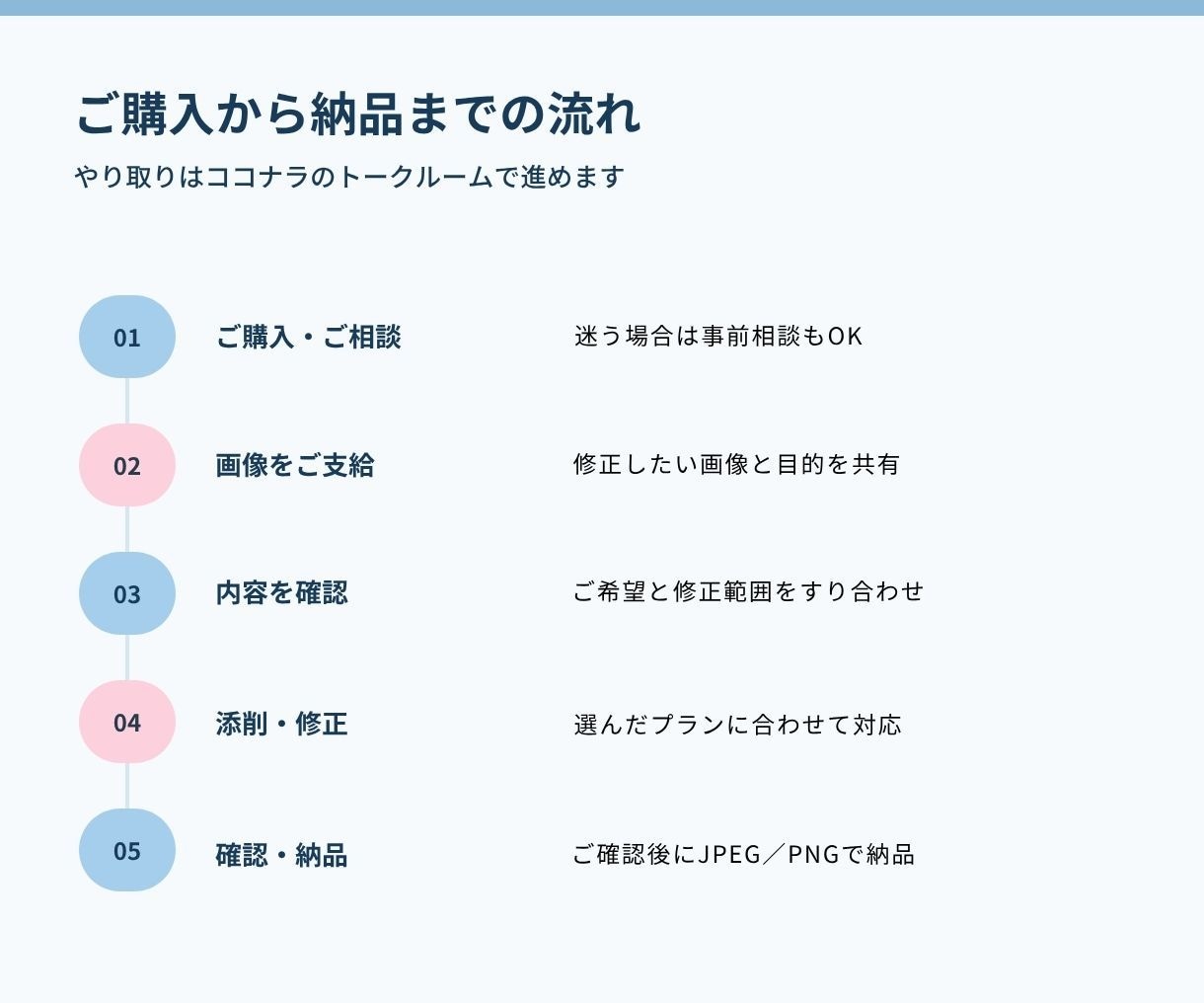 AIで生成したデザイン、ブラッシュアップします AIで作った画像を、見やすく・伝わりやすく・使えるデザインへ イメージ6