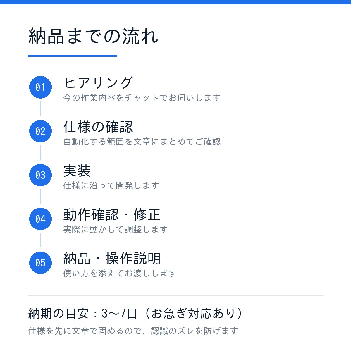 スプレッドシートの面倒な作業、自動化します 集計・転記・通知をGASで自動化。実務目線で設計します イメージ3