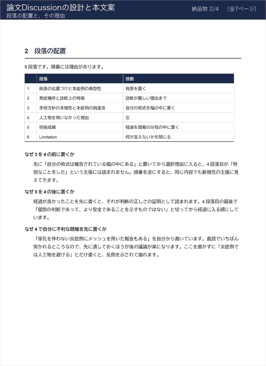 論文の考察の構成と主張の強さを整えます 何をどの順で言うかを決めて、本文案までお渡しします イメージ5