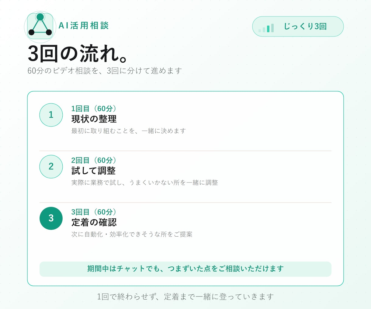ChatGPT・Claudeを3回で実務化します 1回で終わらせない3回セットの相談 イメージ2