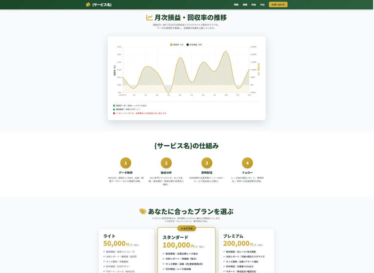 会社HP、広告用LPなどホームページを作ります 様々な用途のホームページを作ります。まずはご相談ください。 イメージ3