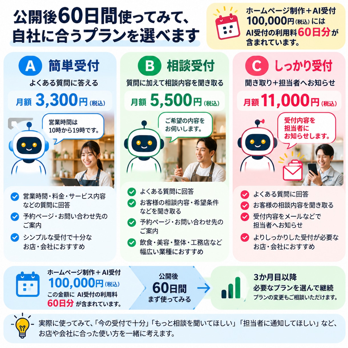 電話に出られない時も答えるHPを制作します 接客中や作業中も、AI受付がお客様の質問に答えます イメージ2