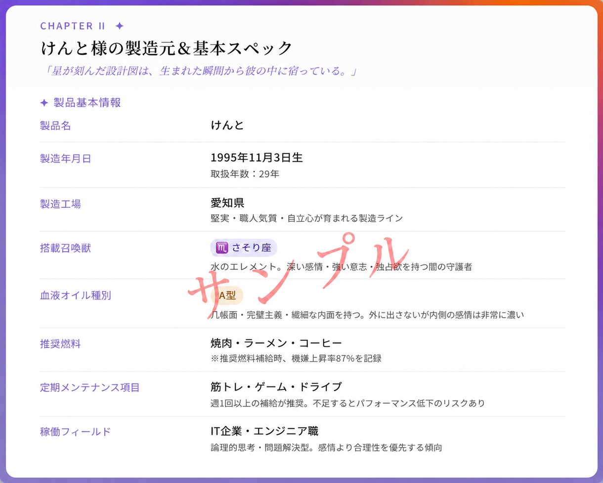 彼の取扱説明書作成します｜本音・心理を読み解きます 彼が何を考えているのか分からない方へ イメージ6