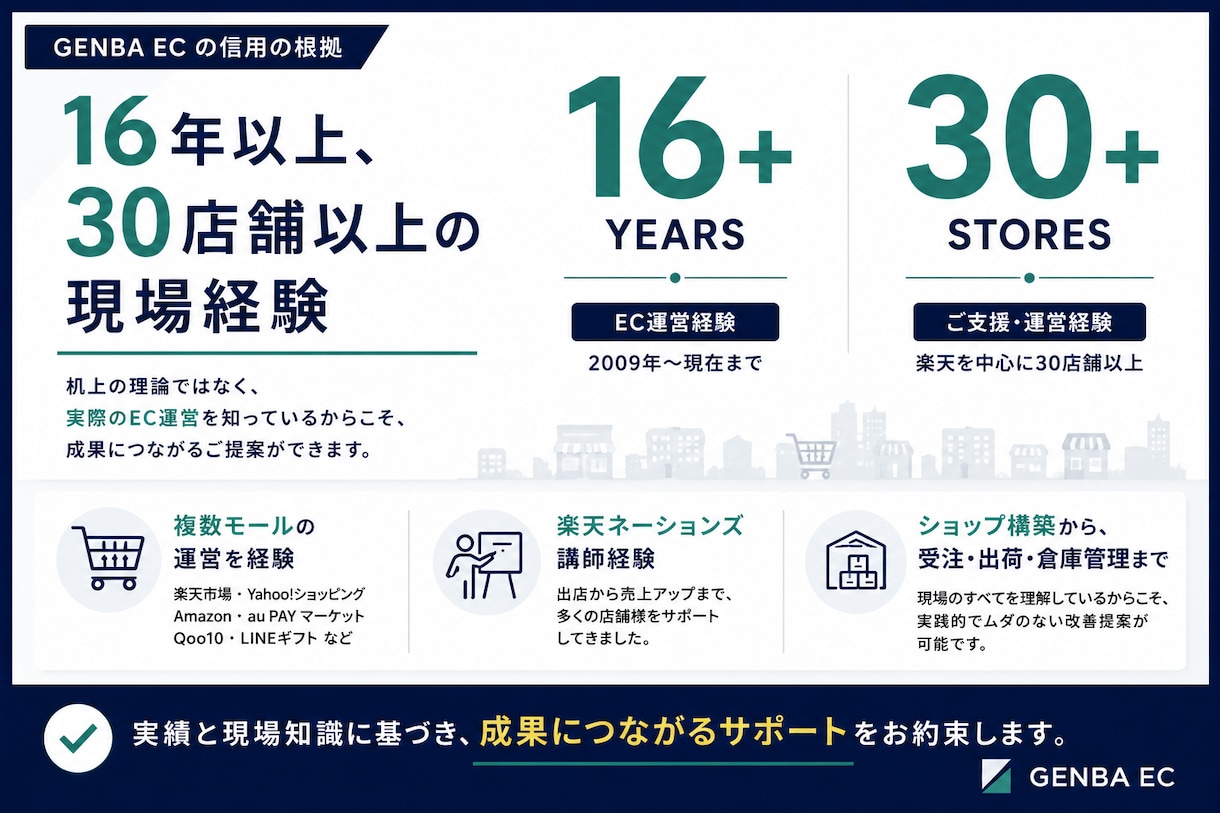楽天店舗を現場目線で診断します 16年の現場経験から改善の優先順位を具体化します イメージ5