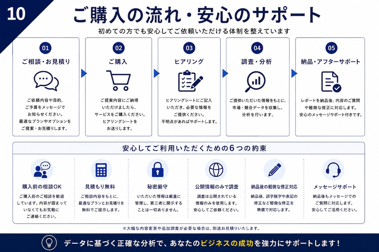 市場調査・競合分析レポートを分かりやすく作成します 市場規模・競合比較・価格調査・差別化まで一括対応 イメージ10