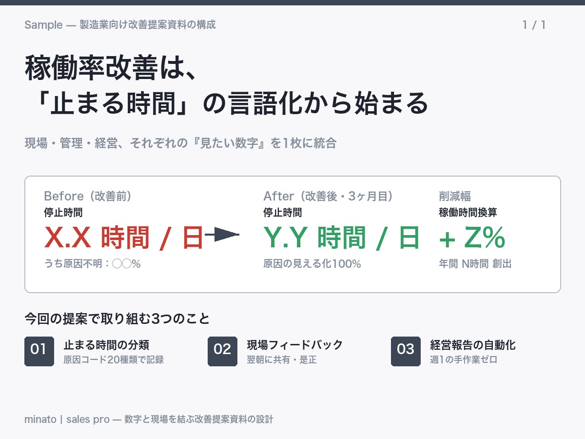 Webスクレイピングでデータ収集を代行します 1サイトのスポット収集から定期自動化まで イメージ8