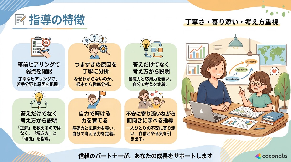 北野卒の現役塾講師が中学生の受験英語を教えます 苦手を自信に変える丁寧な受験英語指導 イメージ5
