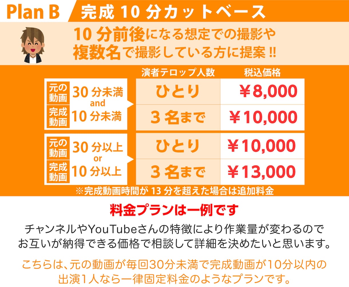 サムネ付きYouTubeフルテロップ動画編集します 口癖多い人もカットでスッキリ！読みやすい字幕テロップ動画編集 イメージ8