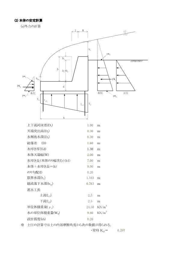 直壁型床止め・堰の設計を行います 技術士が土木ビジネスの支援で水理・構造計算をします イメージ2