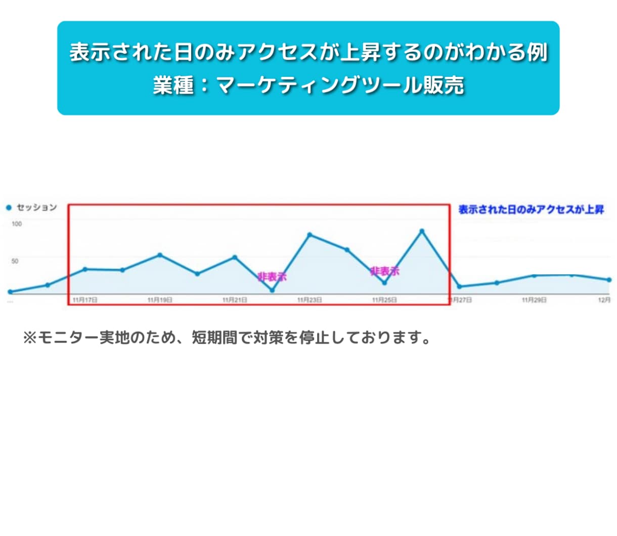 Bingの検索窓に店舗やサイトを上位表示します SEO対策はもう古い？集客できるホームページにしませんか？ イメージ8