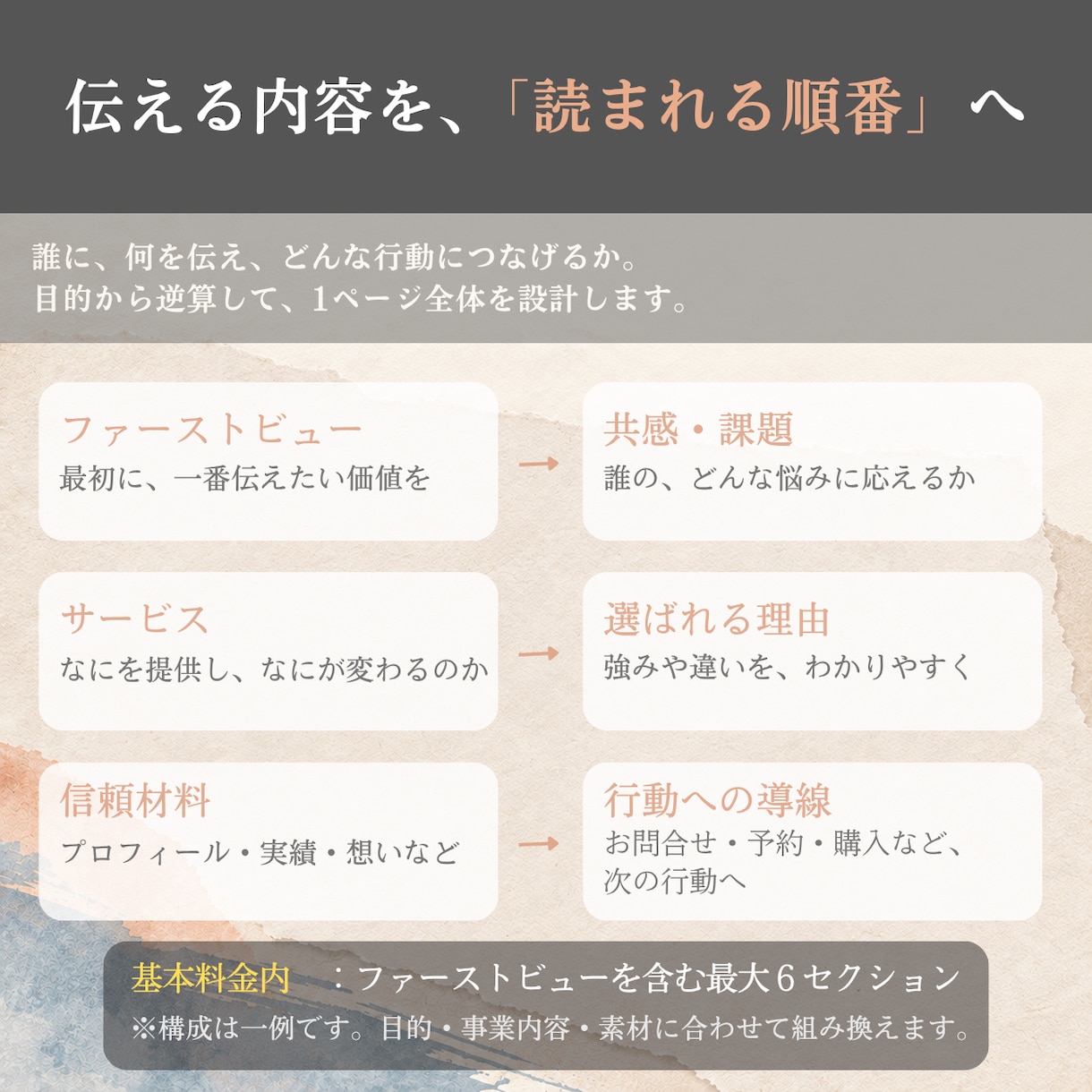言葉と世界観が伝わるLPを制作します ｜原稿の優先順位を整え、公開・サイトデータ納品まで対応 イメージ3