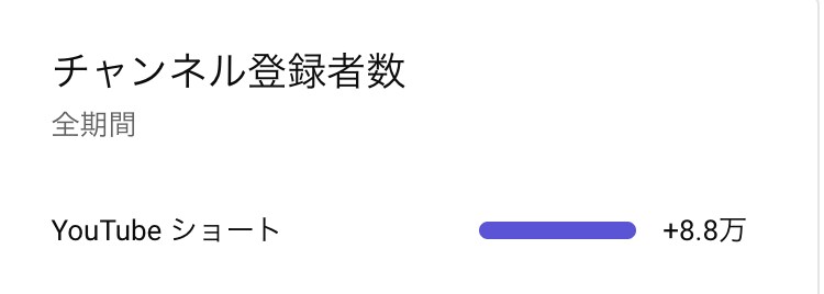Youtubeで月10万円以上を稼ぐ方法を教えます 現役Youtuberがノウハウを隠さず教えます。 イメージ3