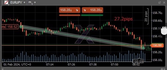 金融占星術のFXインジケーター提供します GBP/JPY５分足スキャルピング手法です イメージ3