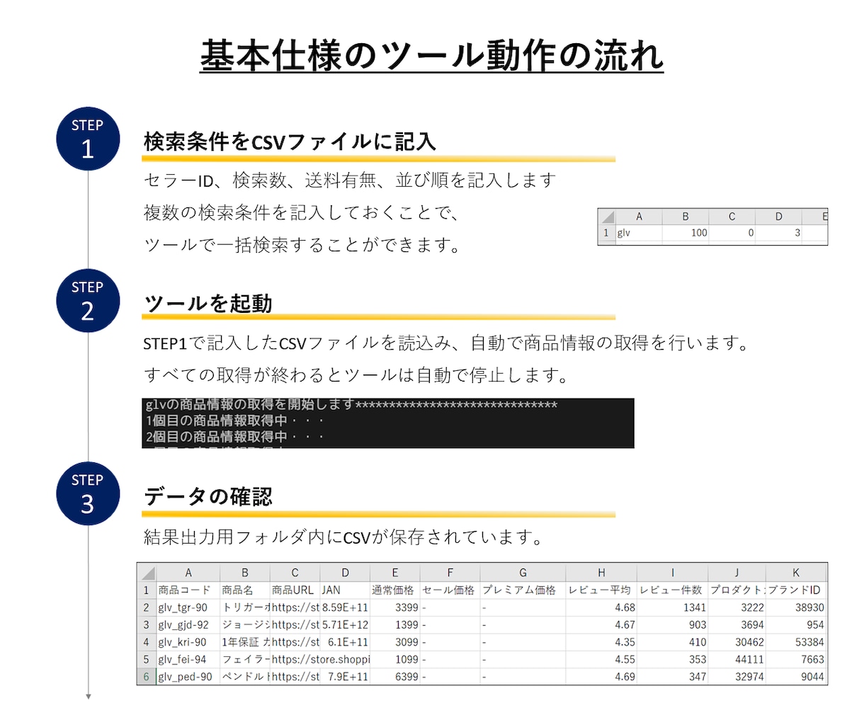 APIを利用したヤフショ用リサーチツールを作ります 〈即納品可能！〉マニュアル完備ですぐに使い始められます！ イメージ5