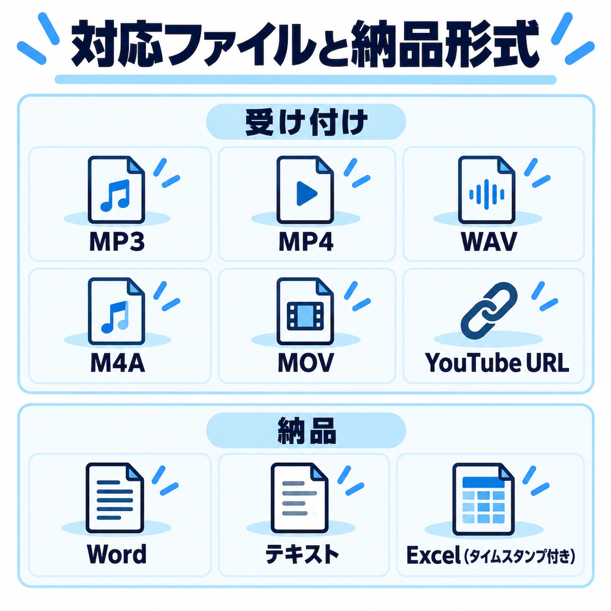 音声・動画を読みやすく文字起こしします 会議・取材・YouTube・セミナー。60分まで1,500円 イメージ5