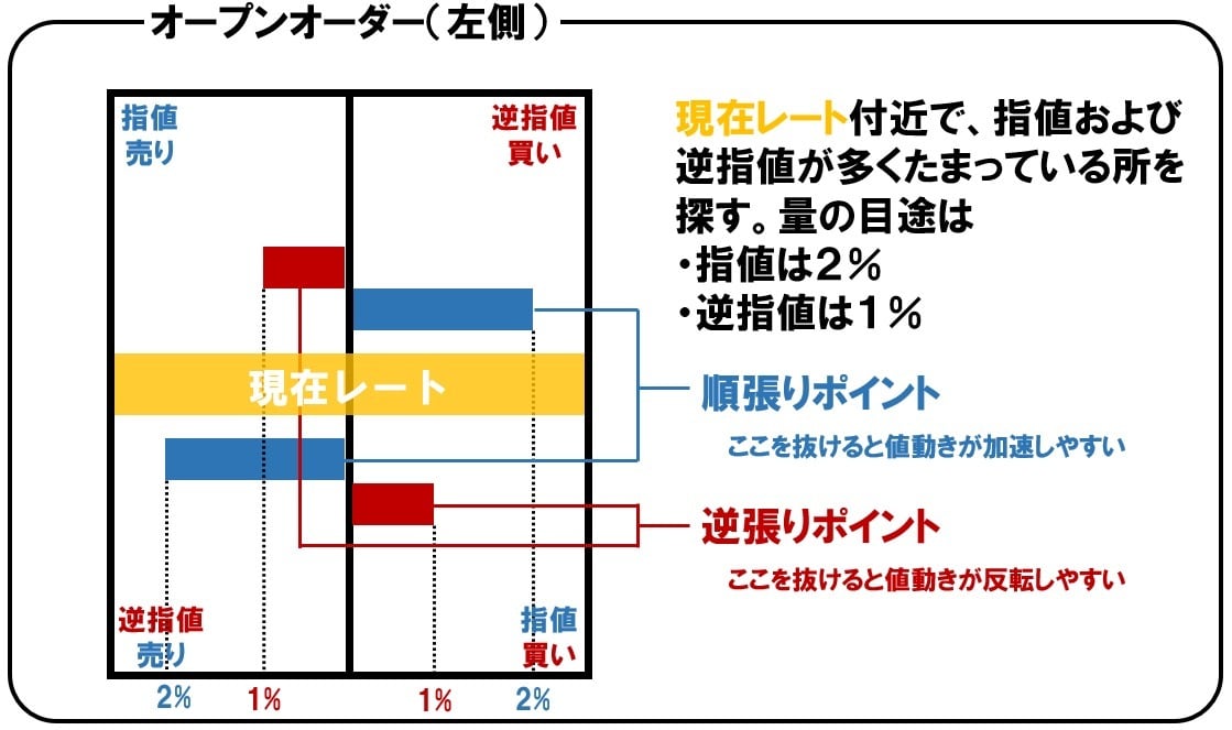 パパリーマンでも出来る、副業FXを教えます まずは勝ちパターンを見つける前に相場の癖を身につけよう！ イメージ2