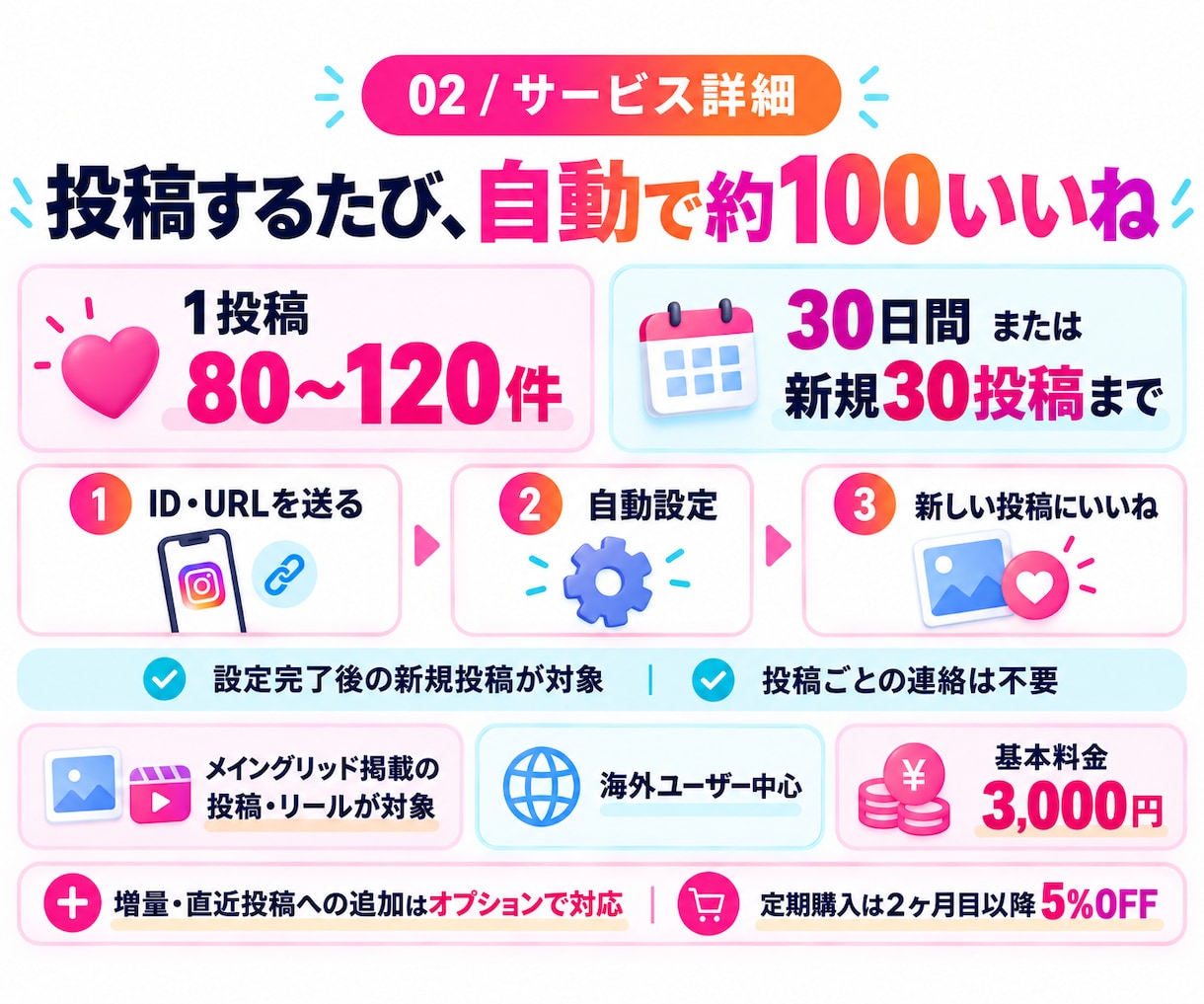 インスタ 毎回の依頼不要！1ヶ月自動でいいねします 新しい投稿に自動でいいね100前後｜30日間おまかせ✨ イメージ2