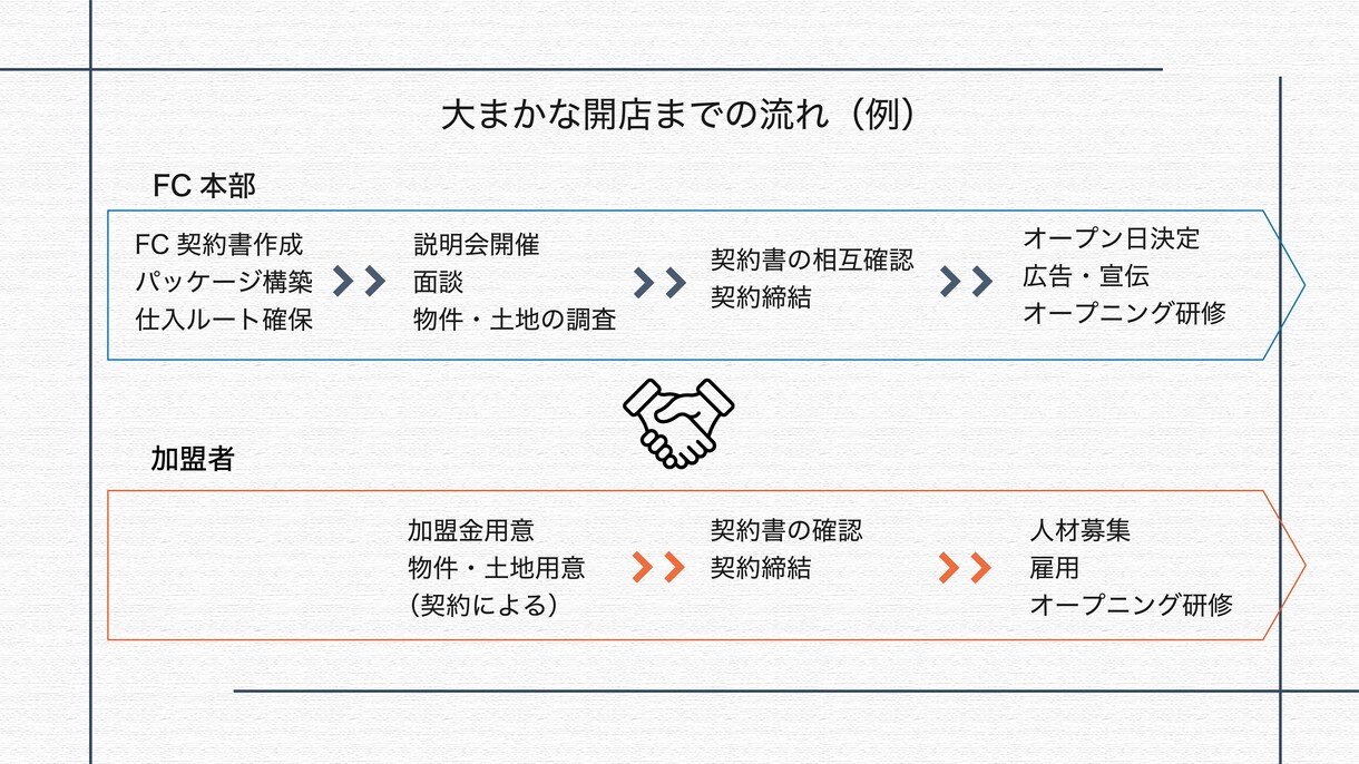 伝わる！プレゼン資料作成します 資料作成のプロが、専門ソフトを使って作ります イメージ6
