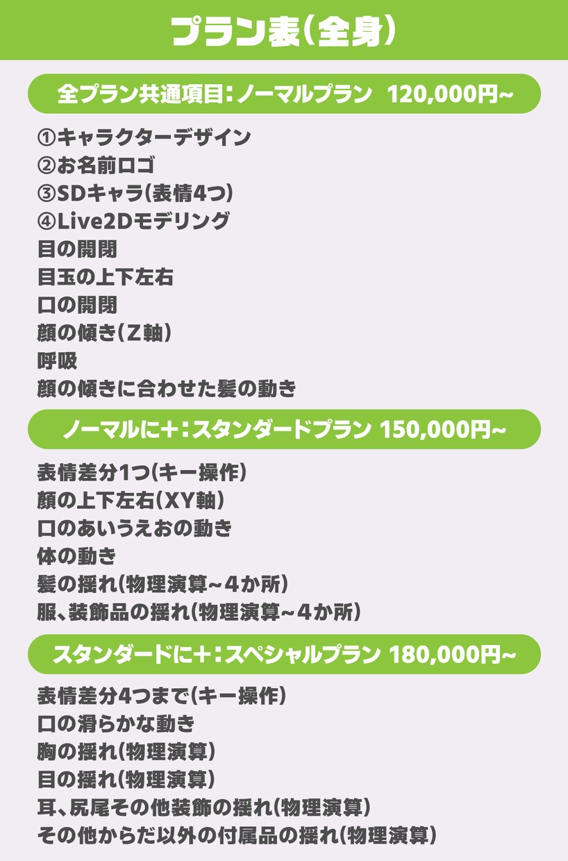 キャラデザ＋Live2Dモデルを作成します ３つのプランであなたの活動をサポート！ イメージ3