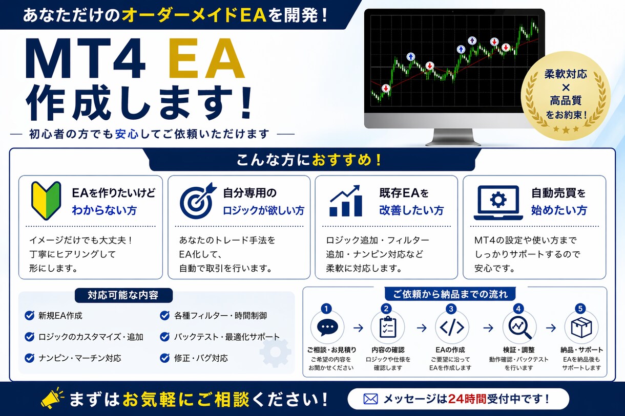 初心者⭕️MT4EAのカスタマイズ・機能追加します ロジック追加・ナンピン・フィルターなど対応可能 イメージ2