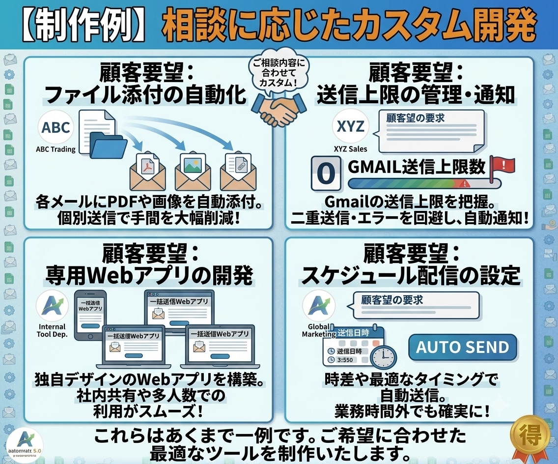 GASでスプレッドシートからメルマガ一括送信します Gmailから自動一括配信！二重送信防止＆リセット機能付き イメージ4