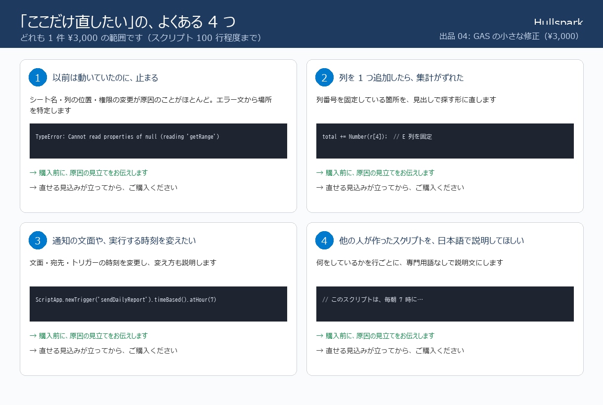 エラーで止まったGASを原因の説明つきで直します 購入前に原因の見立て。2日で修正版と説明文をお渡しします イメージ3