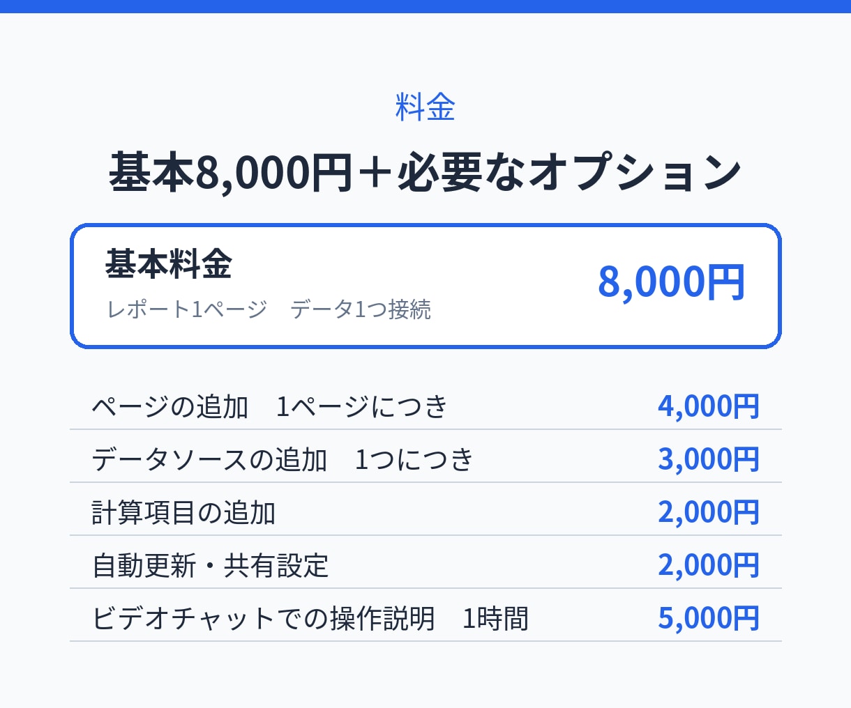 Looker Studioでレポートを作成します 広告・アクセスの数字をひと目で見える形にします イメージ5
