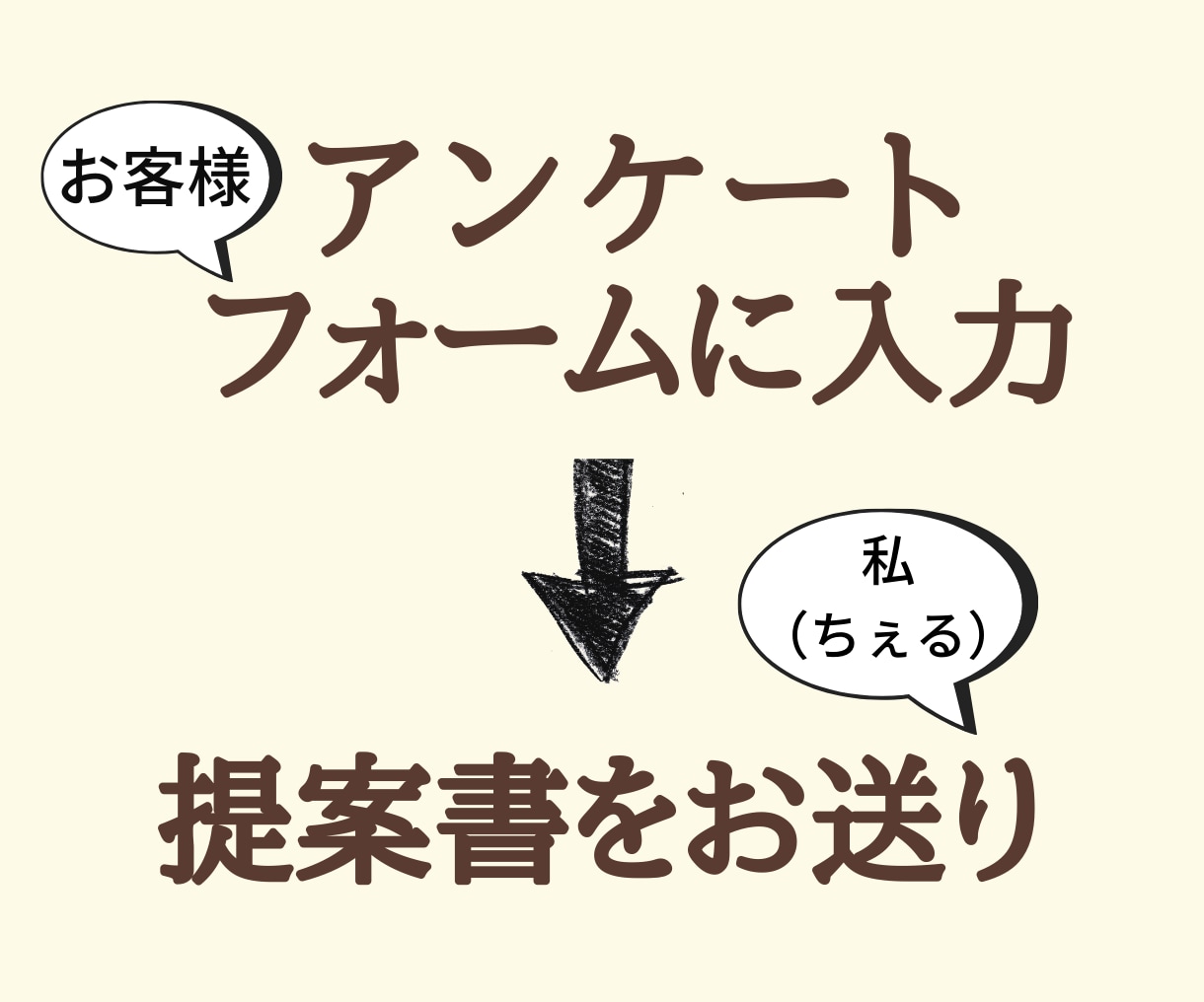 我慢せずに通信費を最安にする方法を教えます 通信費削減で家計改善！Wi-Fiもテレビサービスもお任せ！ イメージ2