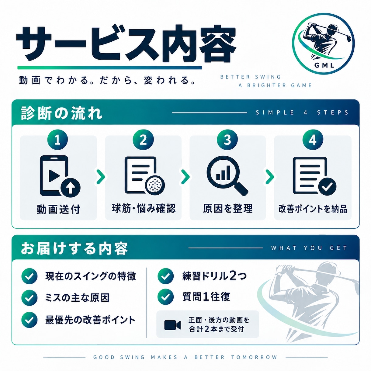 ゴルフスイング動画を診断します 今直すべきポイントを絞り改善ドリルまで提案 イメージ2