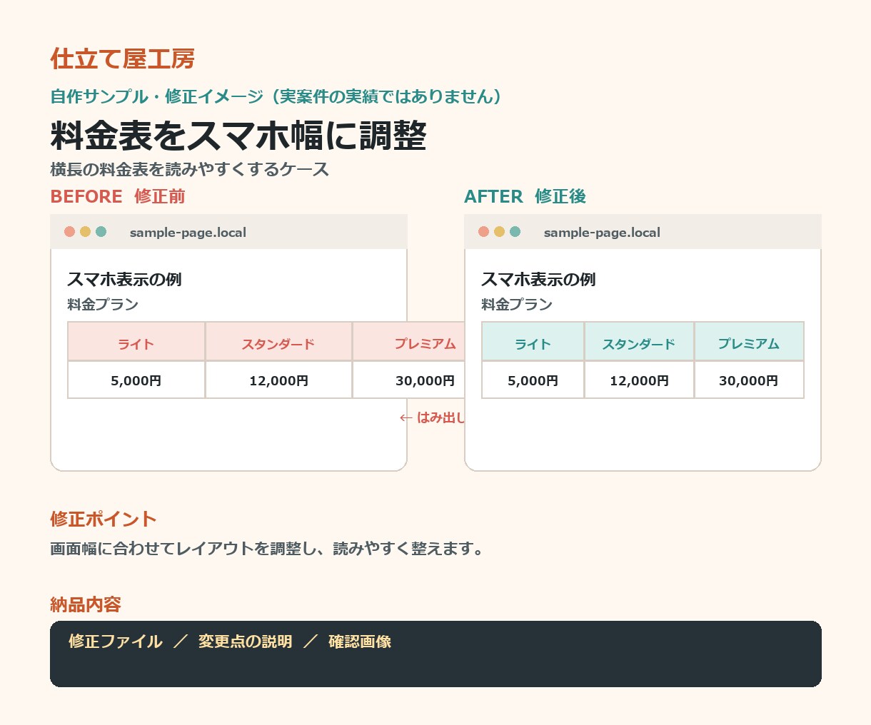 スマホで崩れるホームページを修正します 修正前後の画像と、変更点・適用手順の説明付き イメージ3