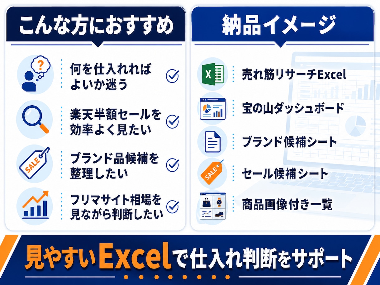 フリマサイト出品管理を効率化します 値下げ・元値戻し・説明文追記・在庫管理をまとめ整理します イメージ3