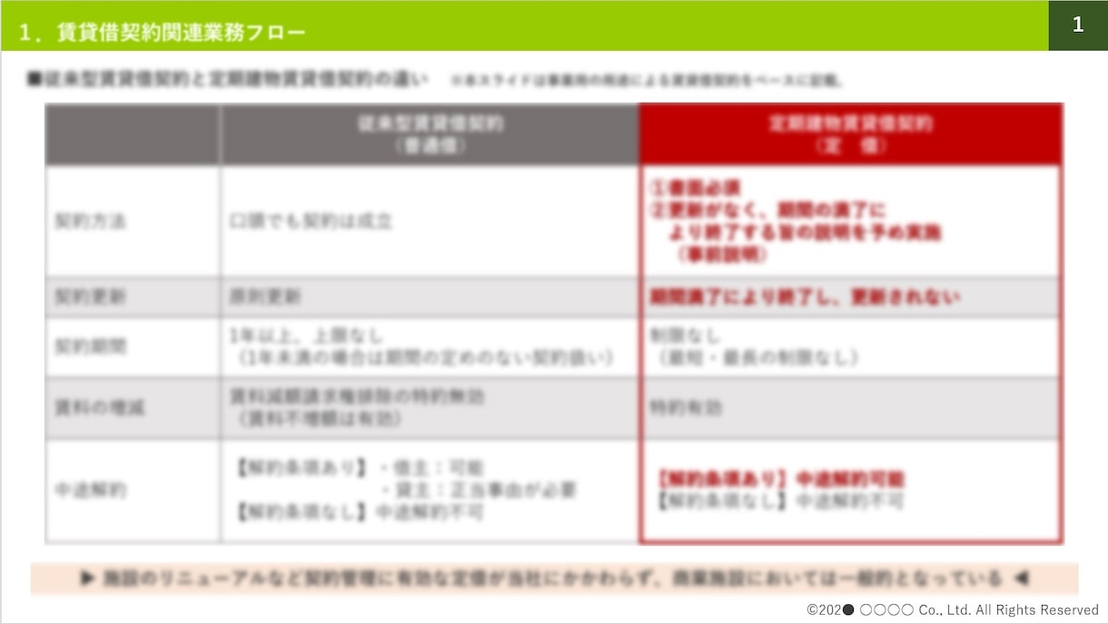 外注感のない、でも社内外で使える資料をお作りします 不動産系法人営業マンによる熱意ある資料を作成します！ イメージ3