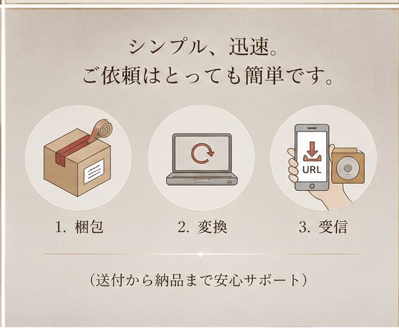 最短即日！結婚式DVDをスマホへ。MP4変換します 思い出を手のひらに。iPhoneやスマホでいつでも感動を再生 イメージ5