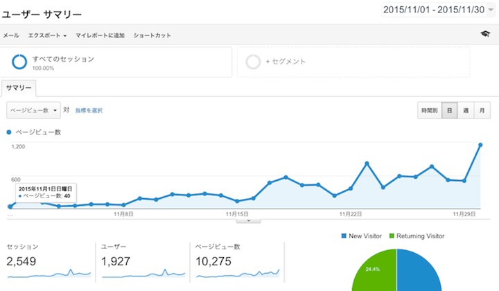 月間1万PVに成長するブログの作り方を教えます 集客できるブログやサイトを創りたい方のためのアクセスアップ術 イメージ1