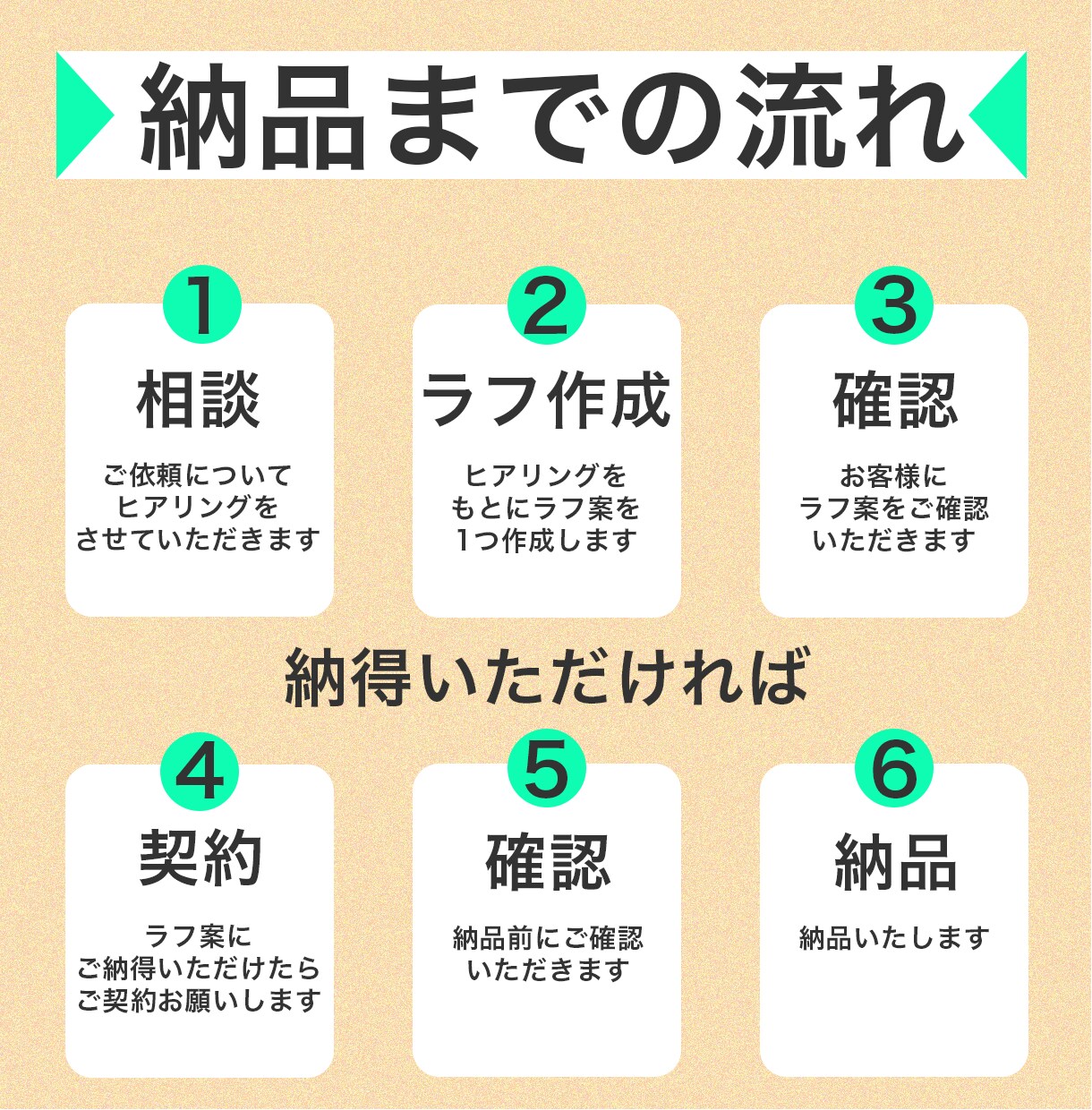 売れる・伝わるバナー作成します 思わず目に止まるデザイン作ります イメージ2