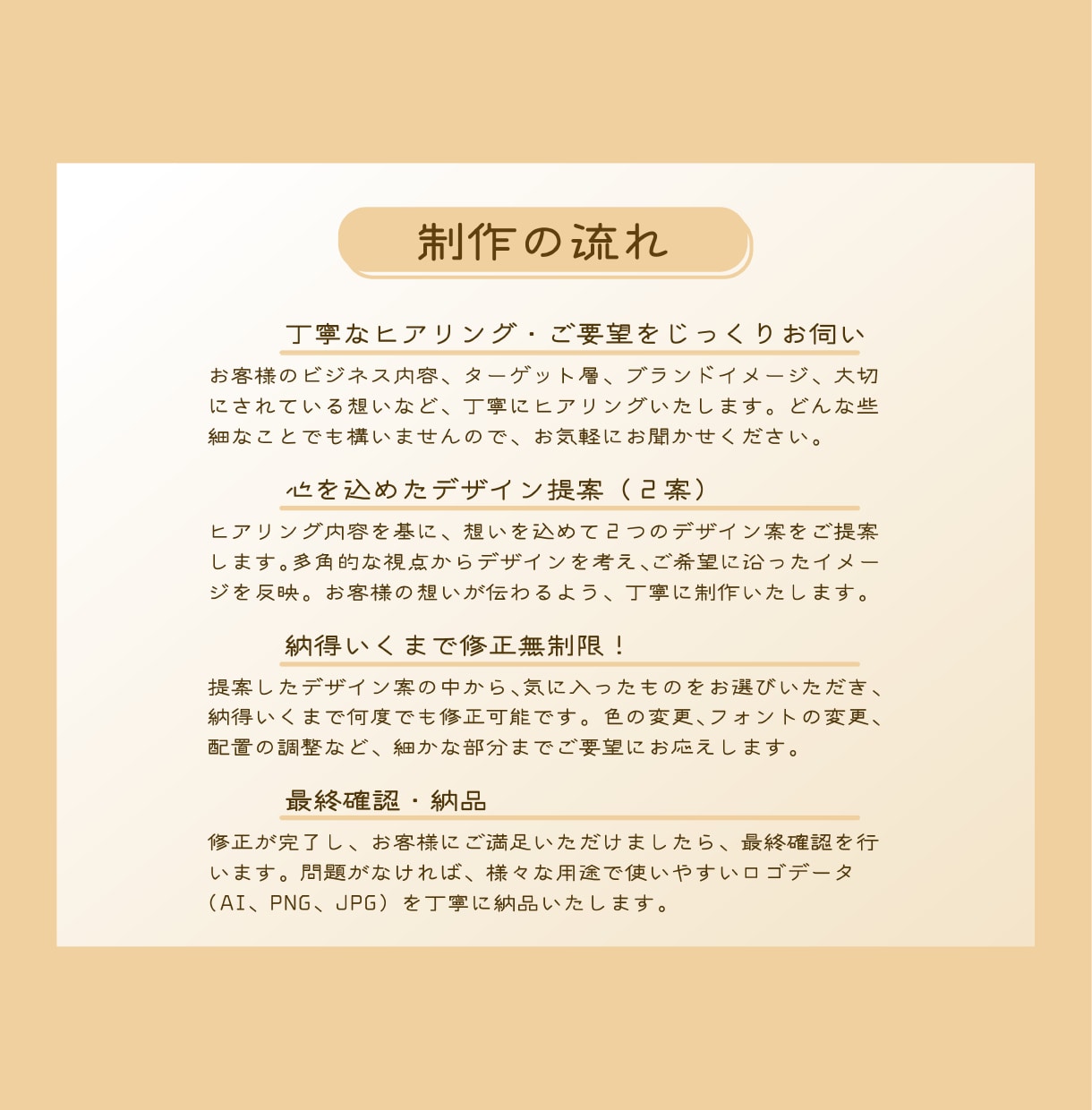 ブランドの核を形にするロゴを制作します ㊗️サービス開始お祝い価格　通常5万円→2,5万円で提供 イメージ10